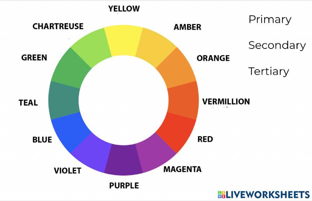 Labelling the colour wheel worksheet | Live Worksheets