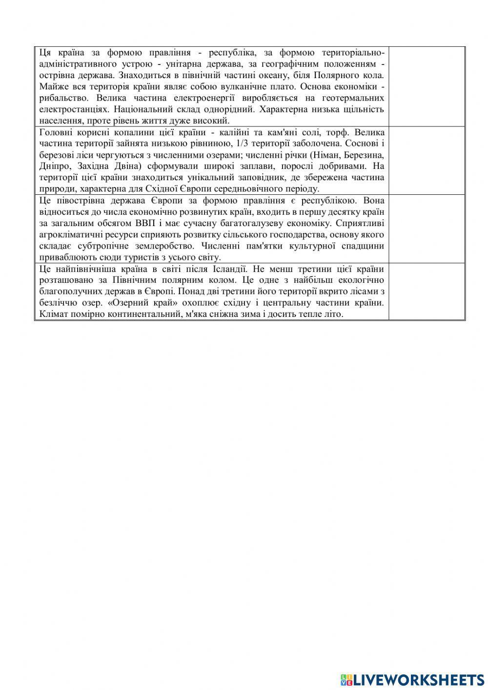 Країни Європи.