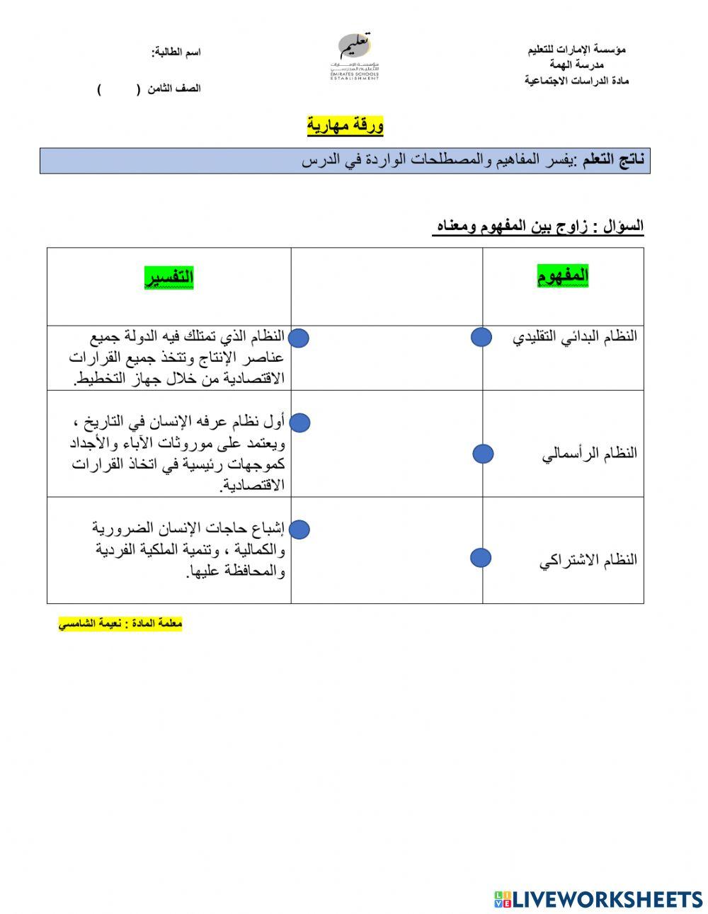فسر المفاهيم : النظام البدائي-النظام الرأسمالي- النظام الاشتراكي