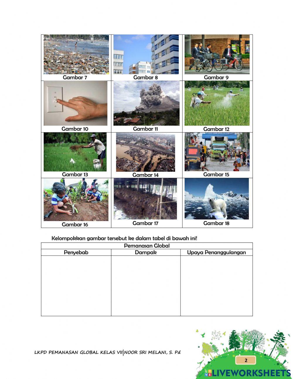 LKPD 2 Pemanasan Global