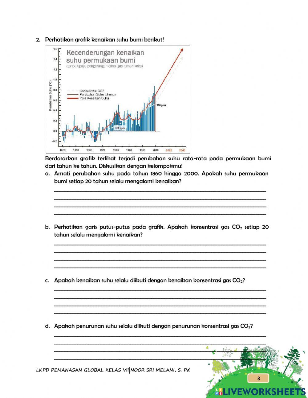 LKPD 2 Pemanasan Global