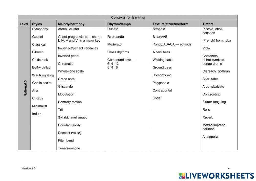 Nat 5 Music concepts