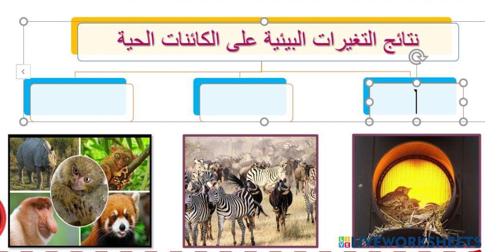 نتائج تغير الموطن البيئي