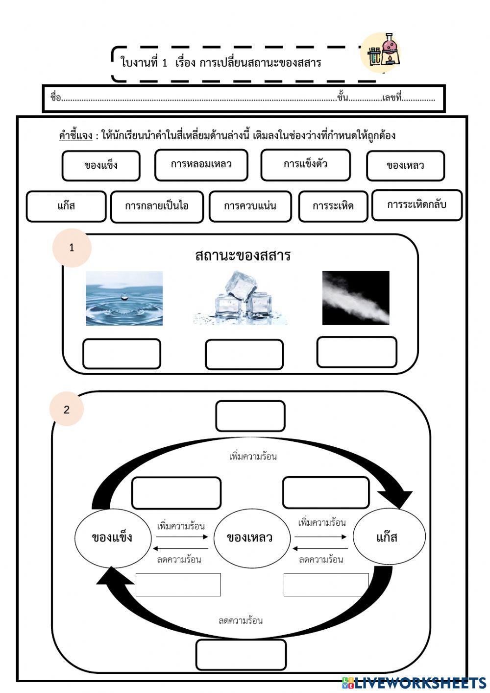 1 การเปลี่ยนสถานะของสสาร