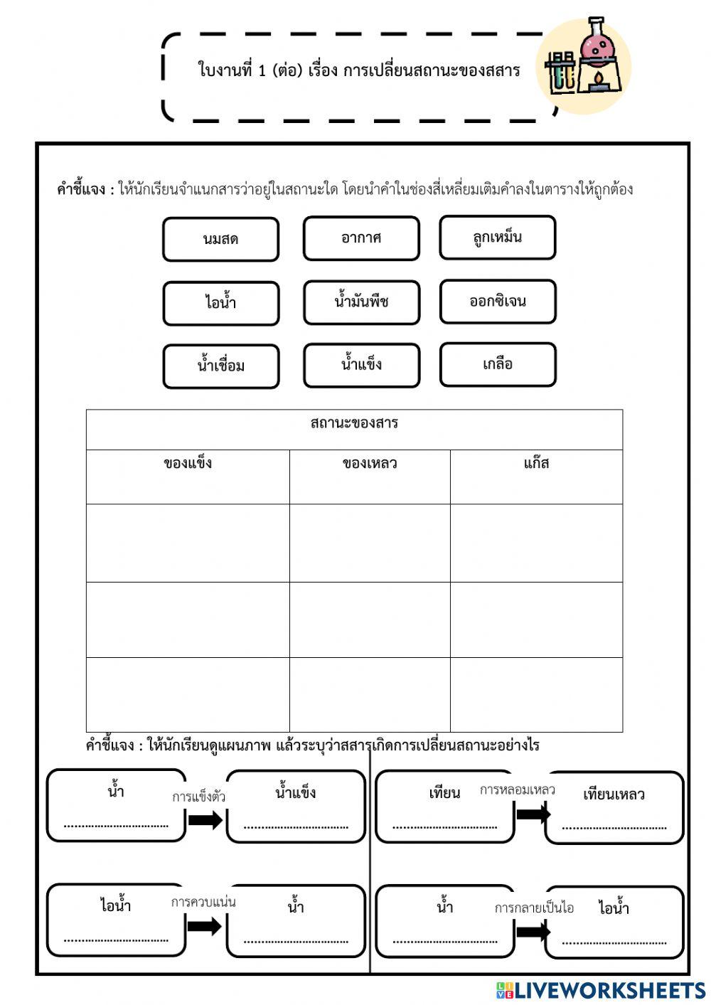 1 การเปลี่ยนสถานะของสสาร