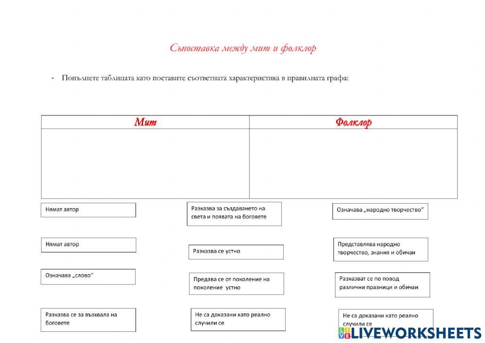 Съпоставка между мит и фолклор