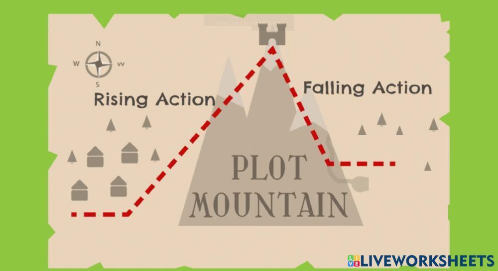 1584380 plot mountain hanemb liveworksheets