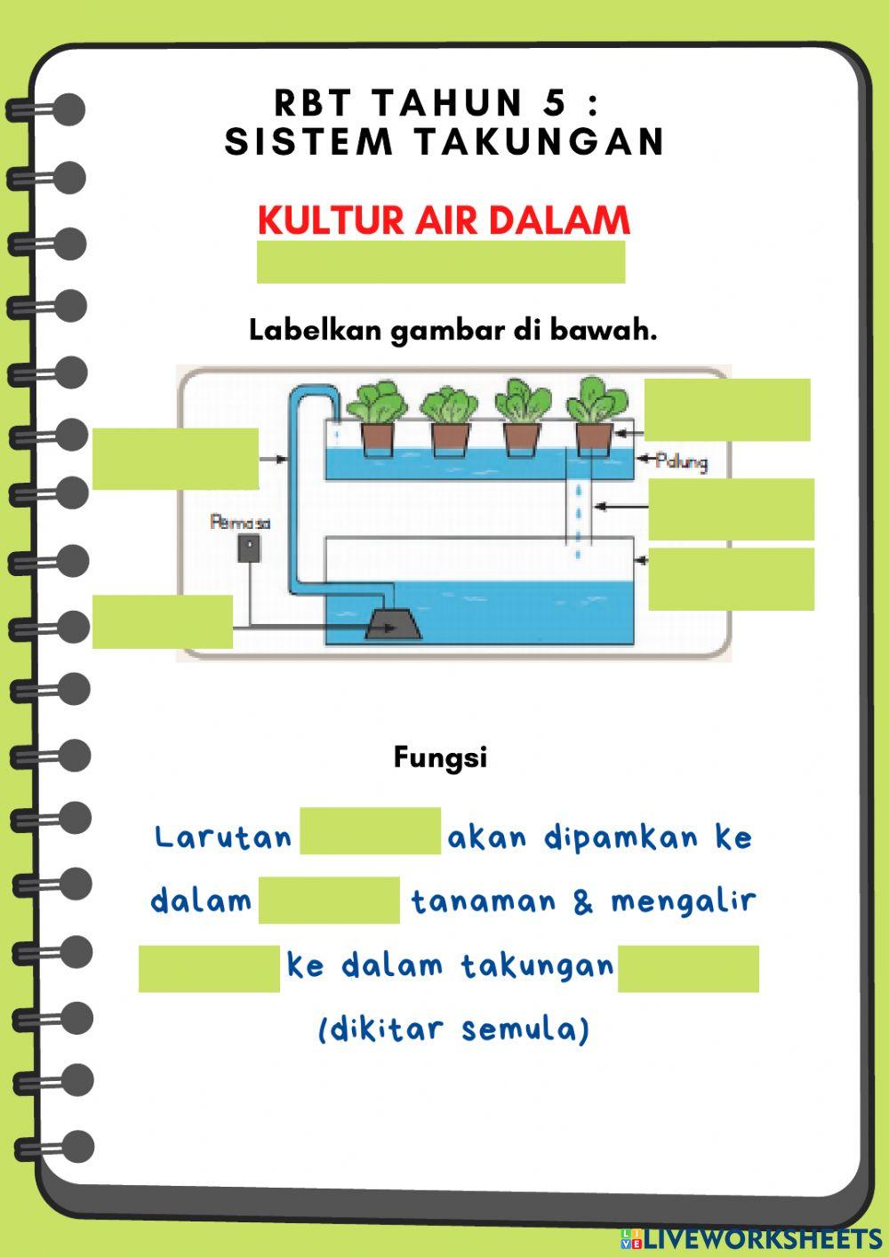 Jenis Sistem Takungan II