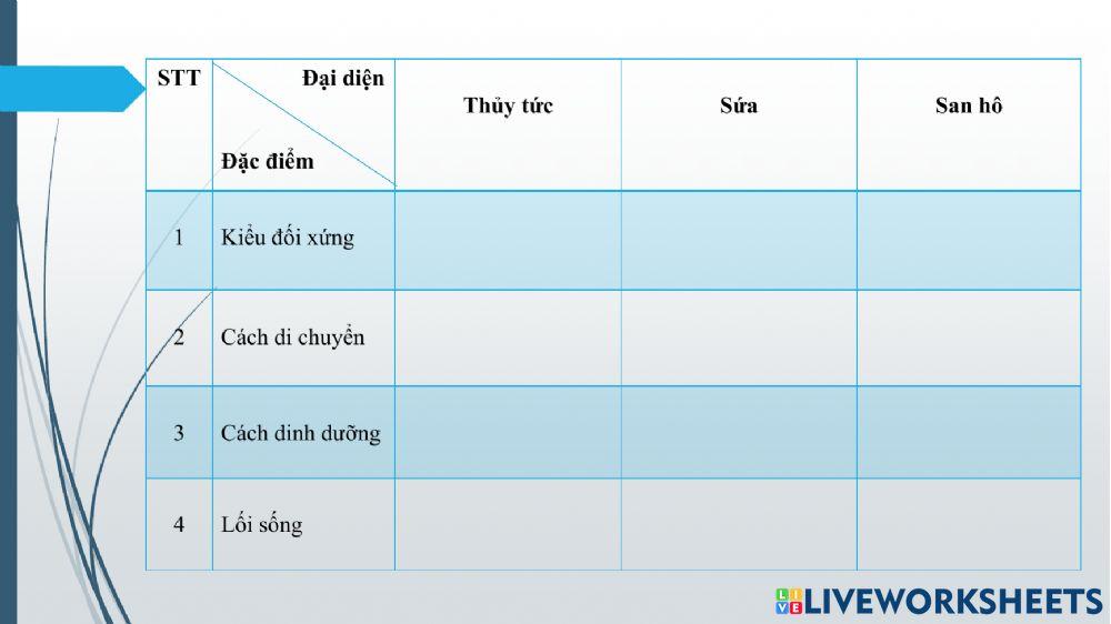 Pht - đặc điểm chung và vai trò ngành ruột khoang