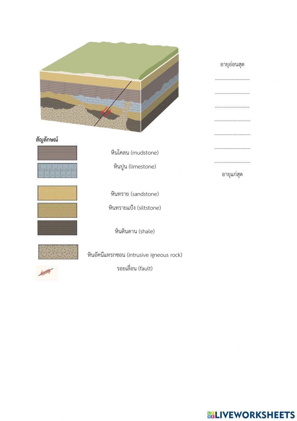 ใบงานบทที่ 4 การลำดับเหตุการณ์ทางธรณี