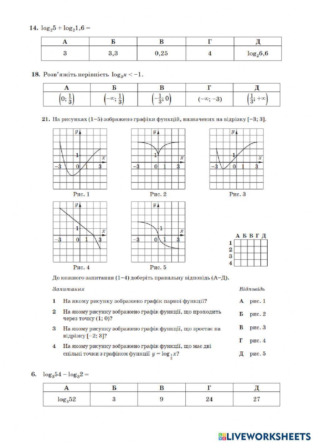 Логарифми-ЗНО