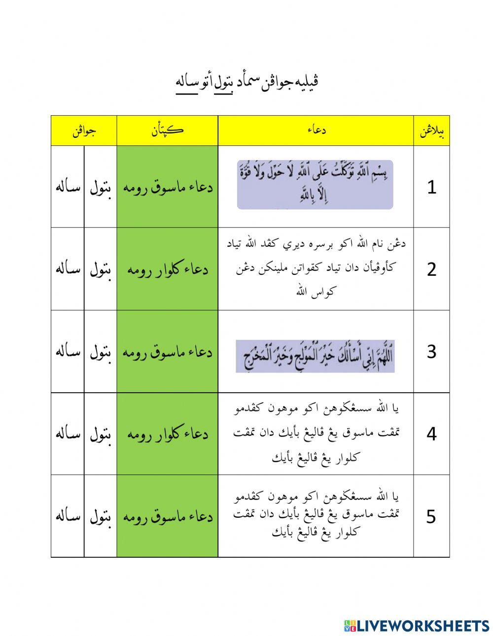 Doa Masuk Rumah & Doa Keluar Rumah