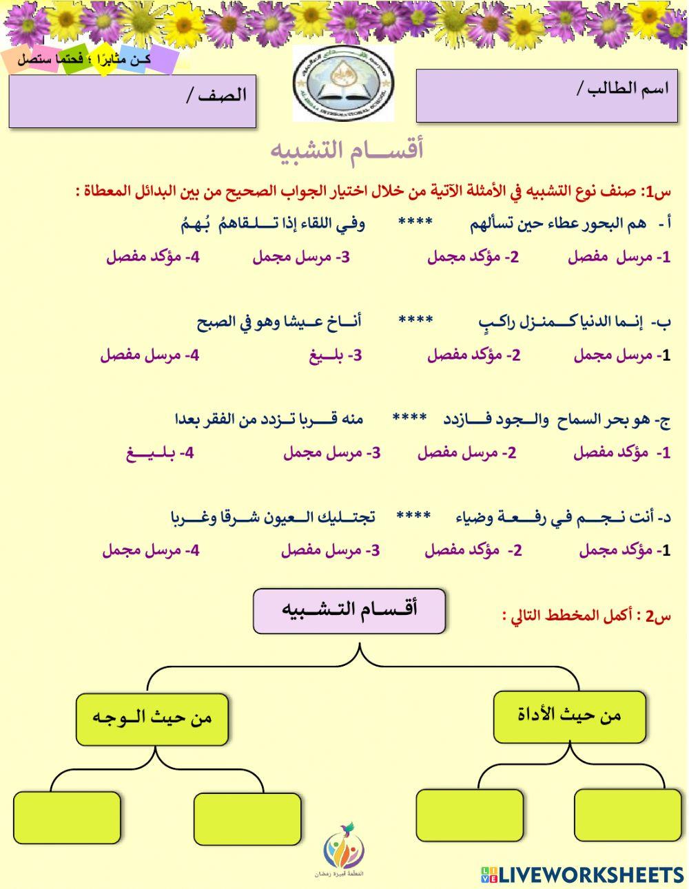 أنواع التشبيه من حيث الأركان