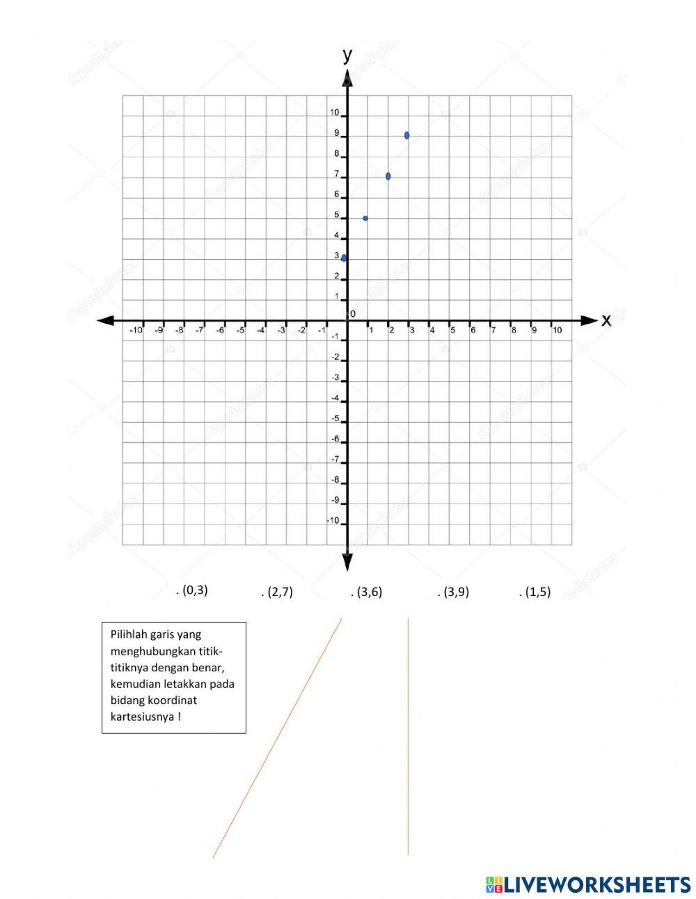 Notasi, Rumus, Menentukan Nilai Fungsi dan Menggambar Grafik Fungsi