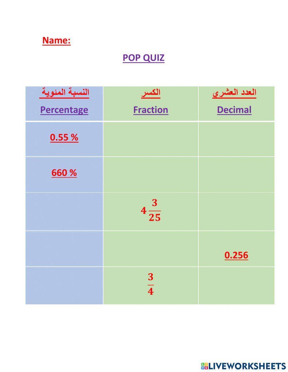 Percentages, fractions and decimals