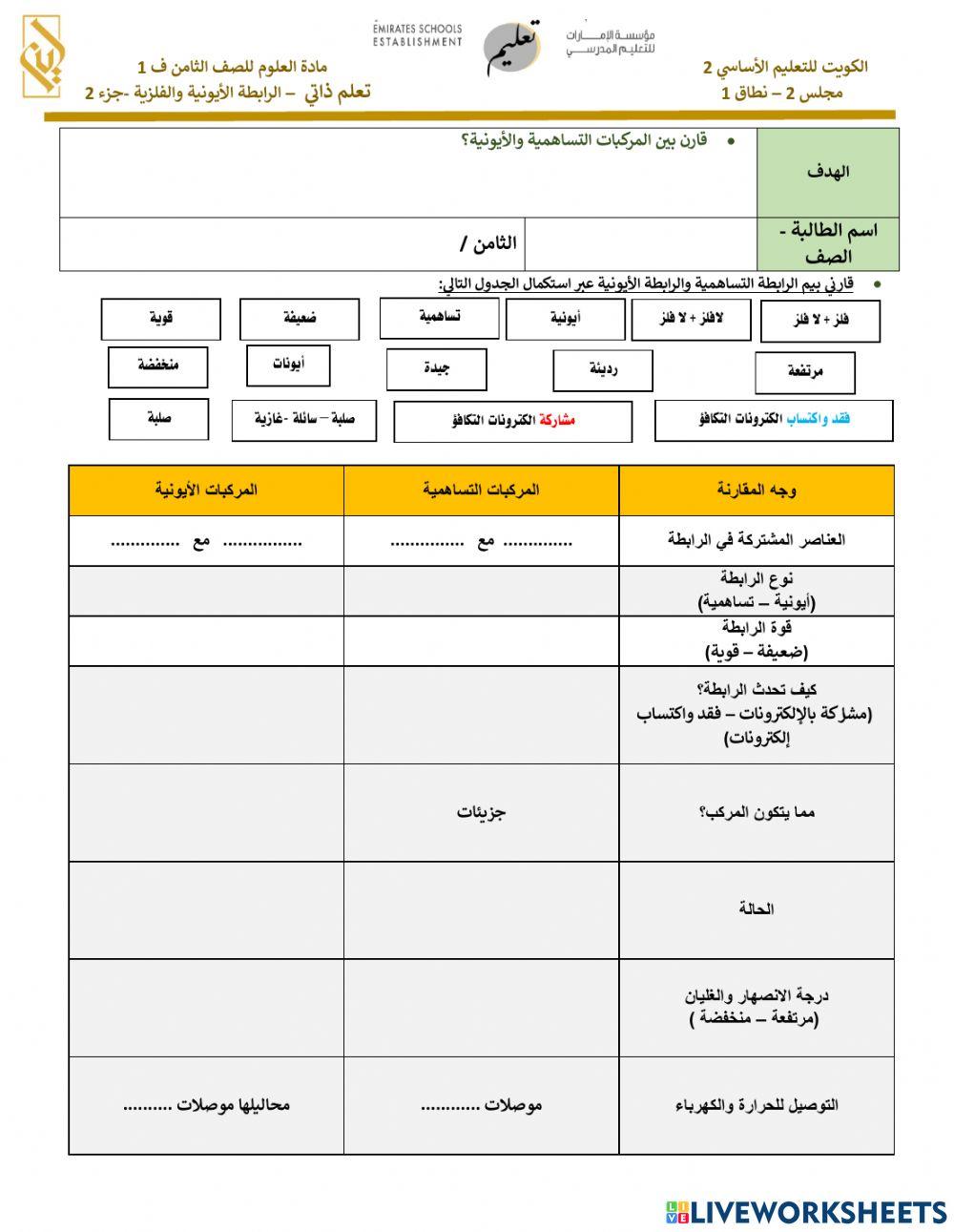 تعلم ذاتي -الرابطة-الأيونية-والفلزية-جزء-2
