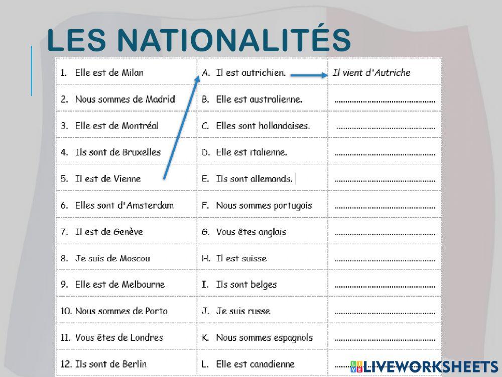 Les nationalités
