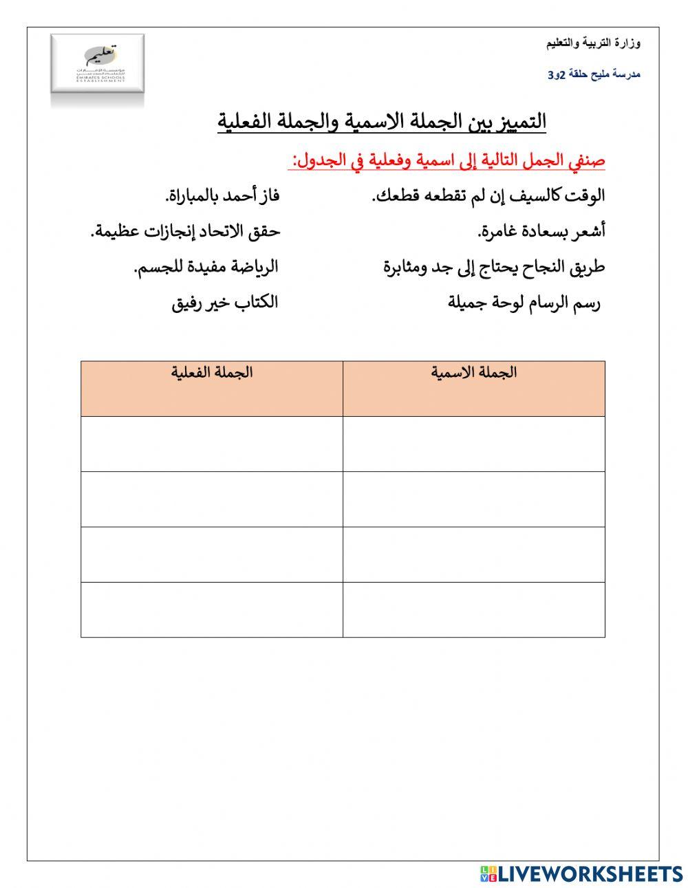 الجملة الاسمية والجملة الفعلية