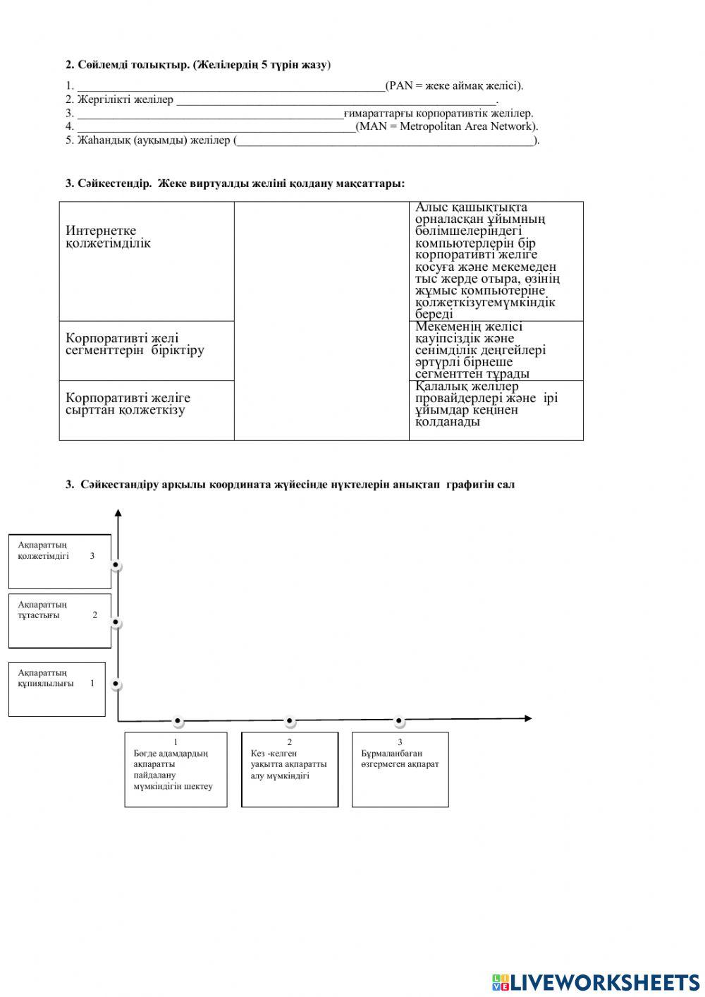 10 сынып компьютерлік желілер