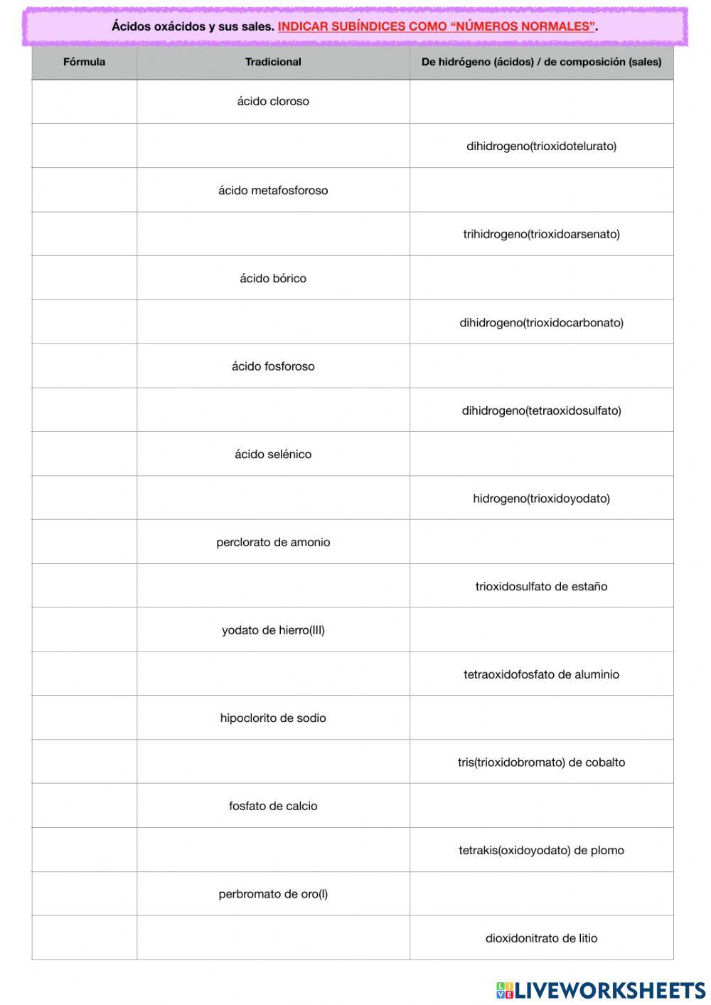 Formulación y nomenclatura: oxoácidos y oxosales (II)