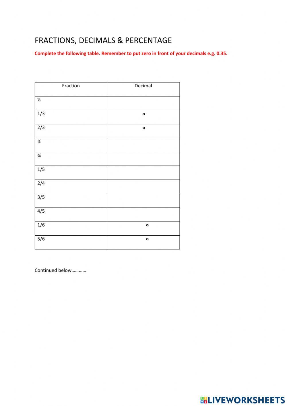Converting fractions to decimals and percentage worksheet | Live Worksheets
