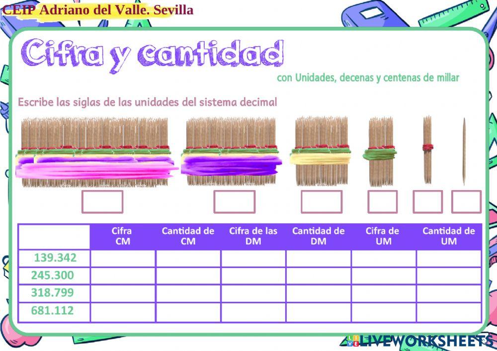 Cifras y cantidad millares