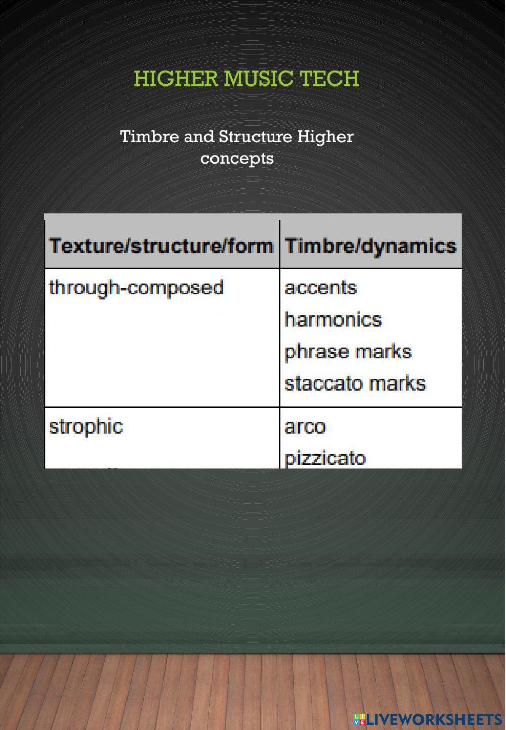 Higher Tech Articulation and Structure