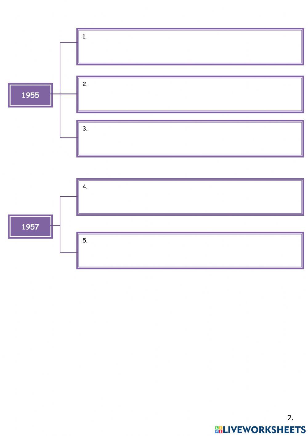 Sejarah Tahun 6 Unit 9 : Pemimpin Negara yang Kusanjungi