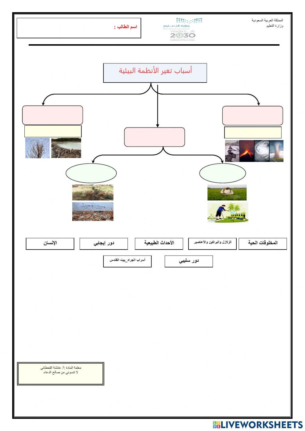 التغيرات في الأنظمة البيئية-1