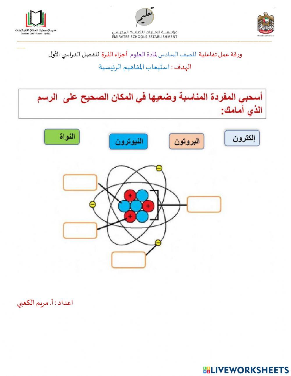 أجزاء الذرة