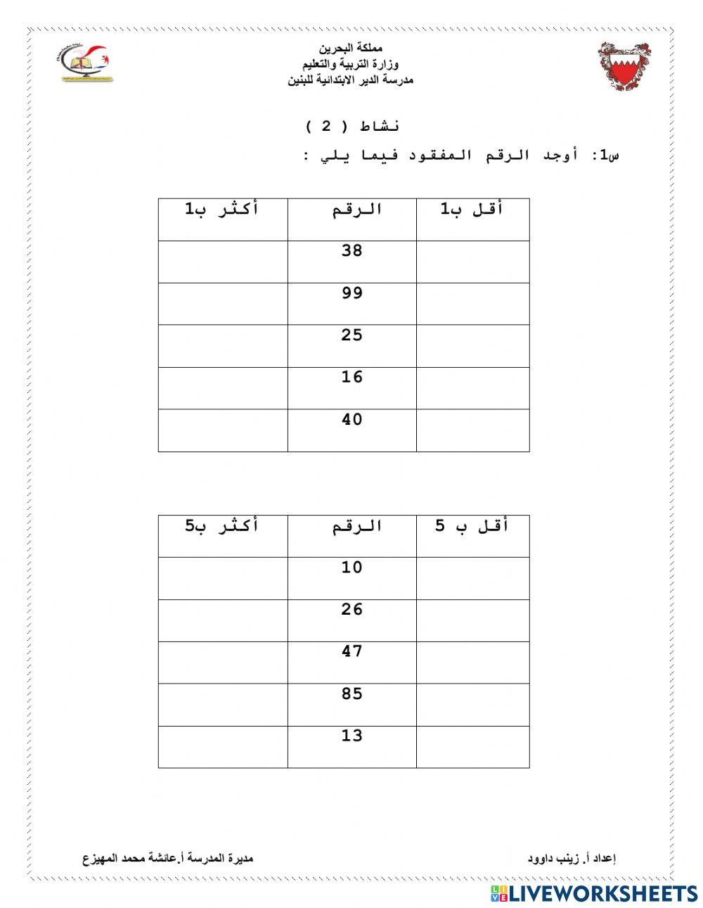 انتهيت .. ماذا بعد