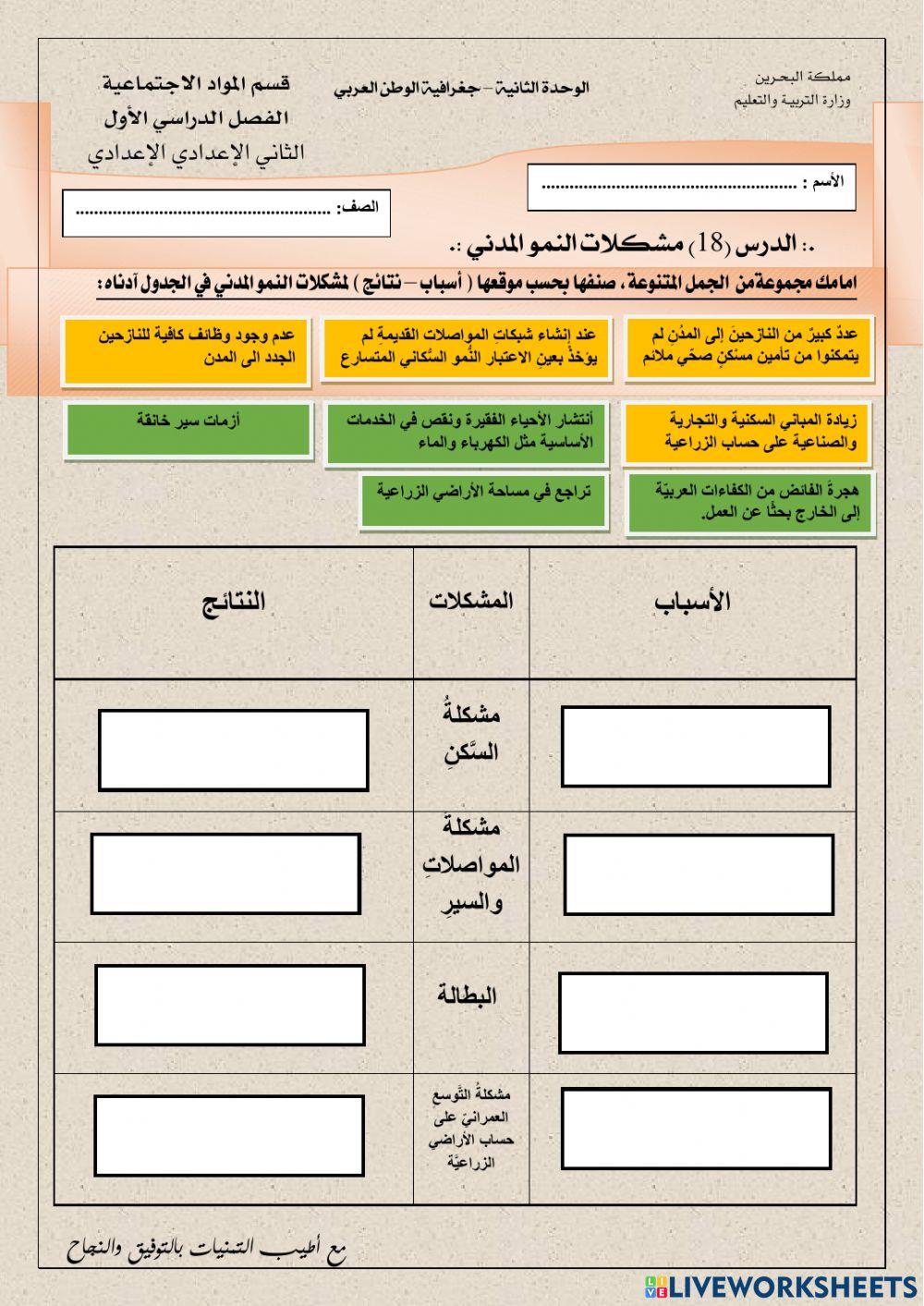 الدرس (18) - مشكلات النمو المدني