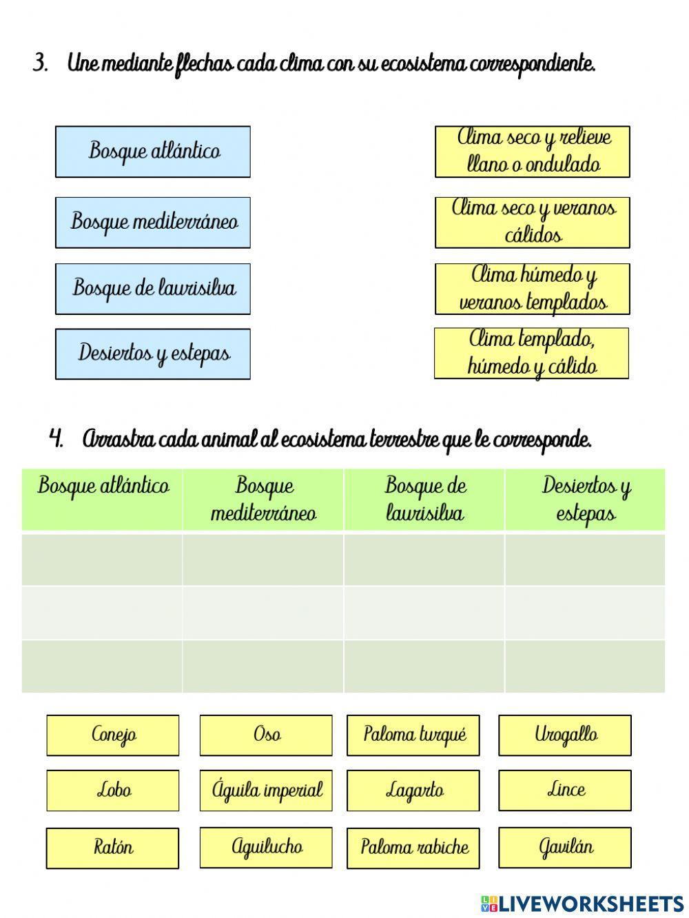 Ecosistemas terrestres