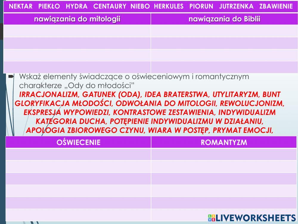 Adam Mickiewicz -Oda do młodości-