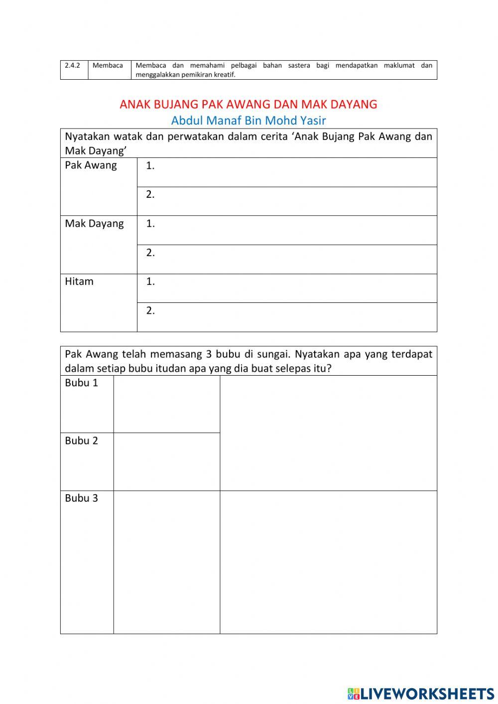 2.4.2 Anak Bujang Pak Awang dan Mak Dayang