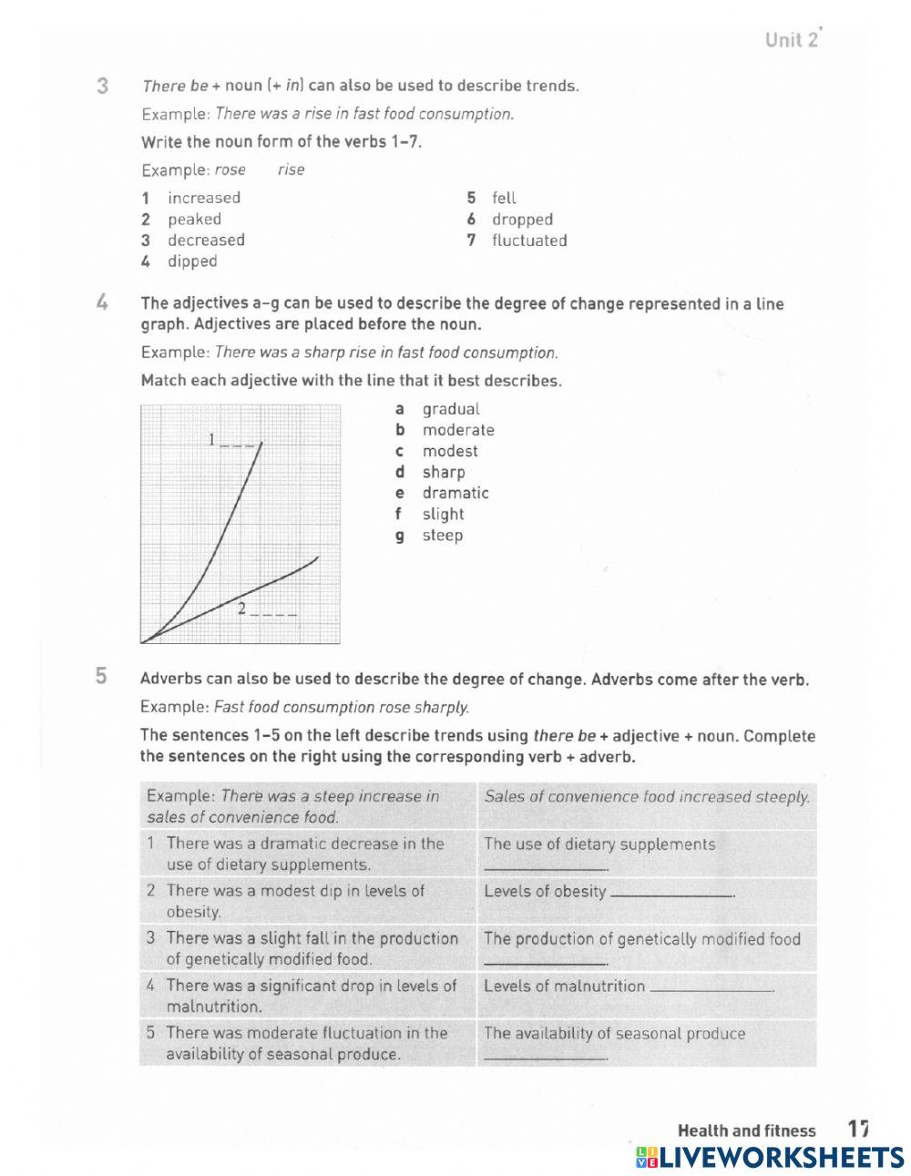 Writing task 1 practice