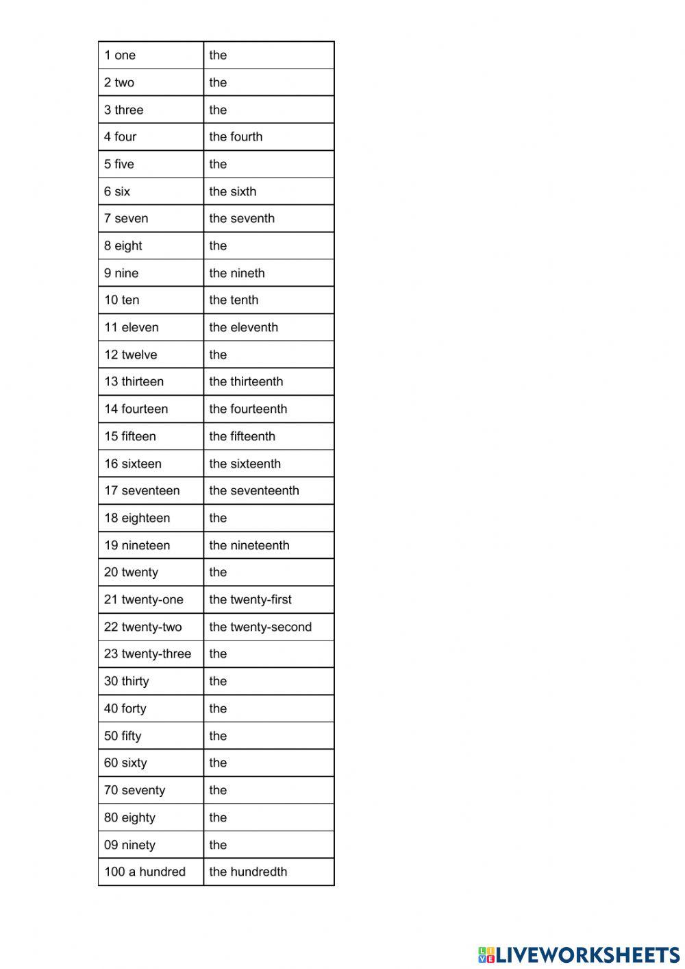 Ordinal Numbers List 1 100