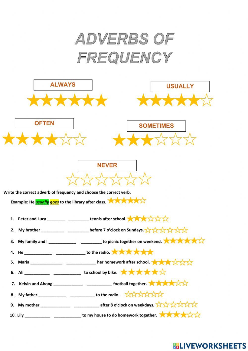 Adverbs of Frequency