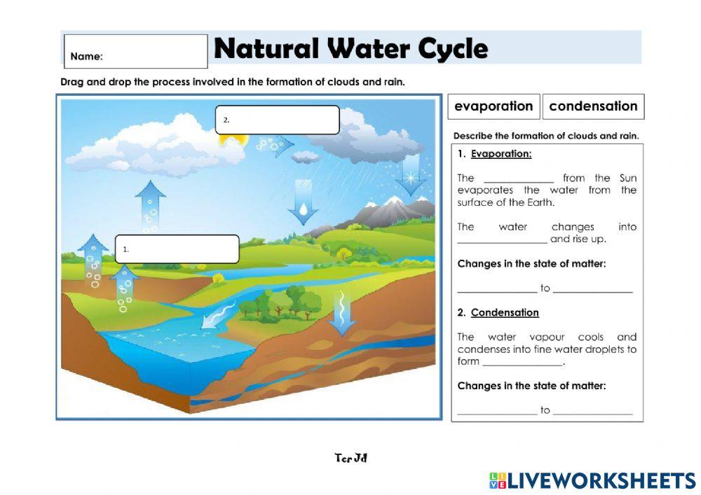 Formation of Clouds and Rains