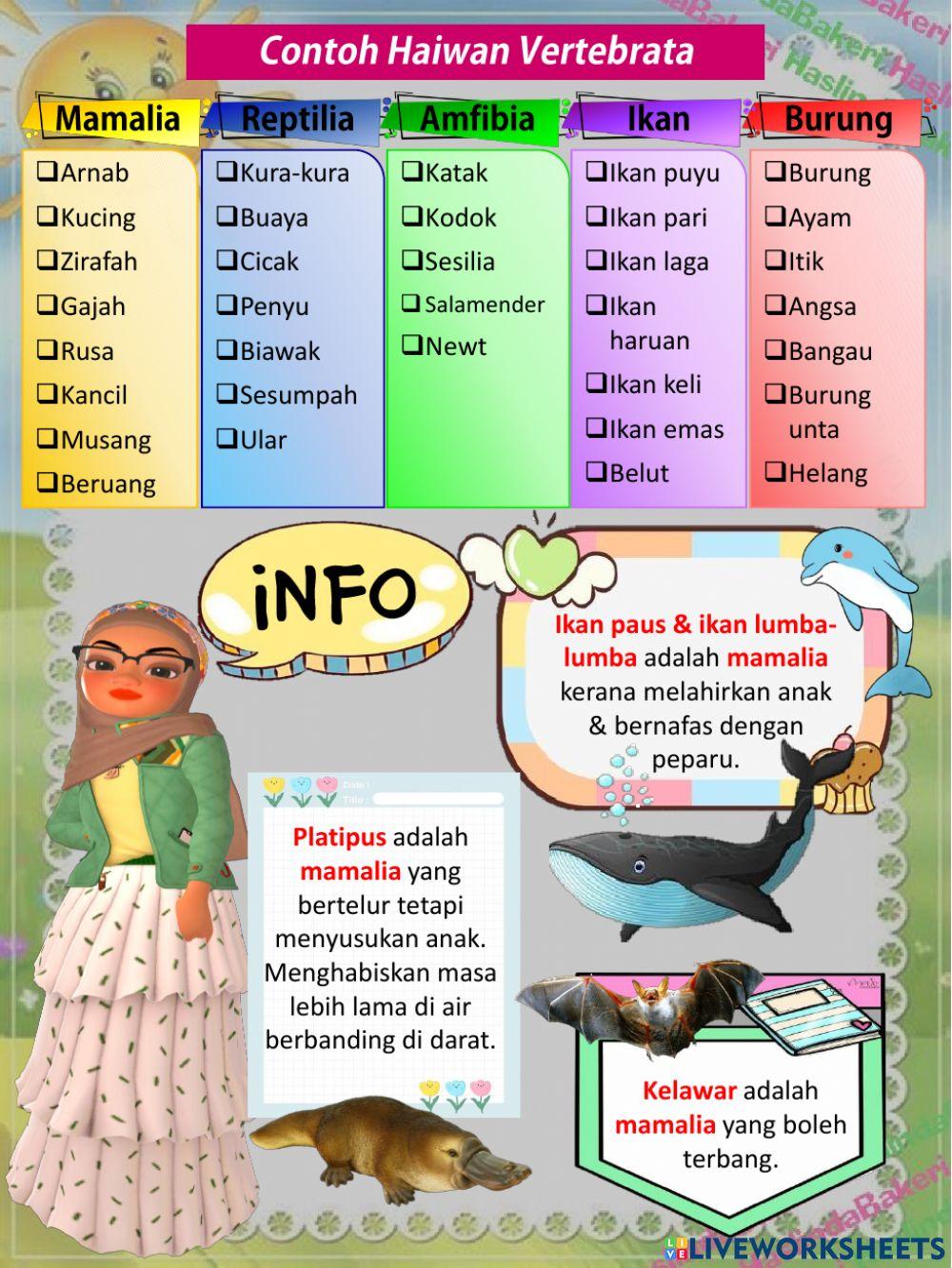 Sains Tahun 4 : Haiwan