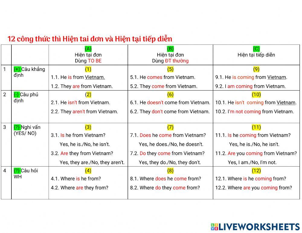 03 Grade 6 Unit 1 - My new school - 12 công thức HTĐ và HTTD