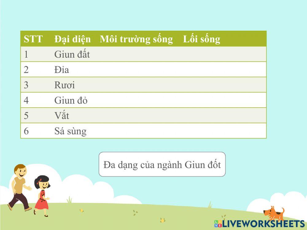 Một số giun đốt khác