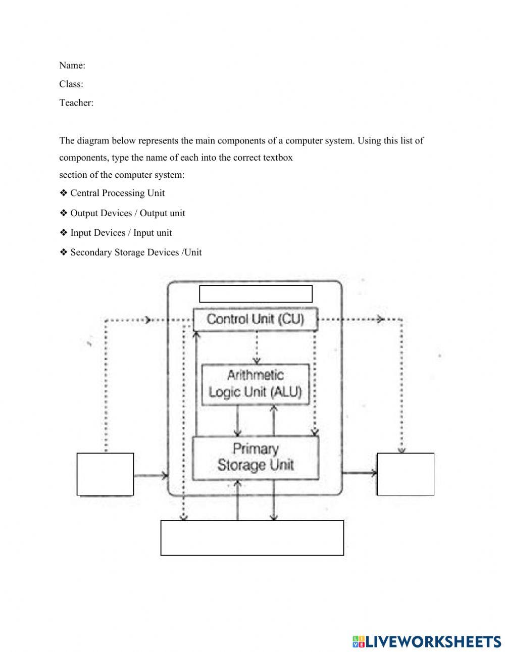 Components of a computer system