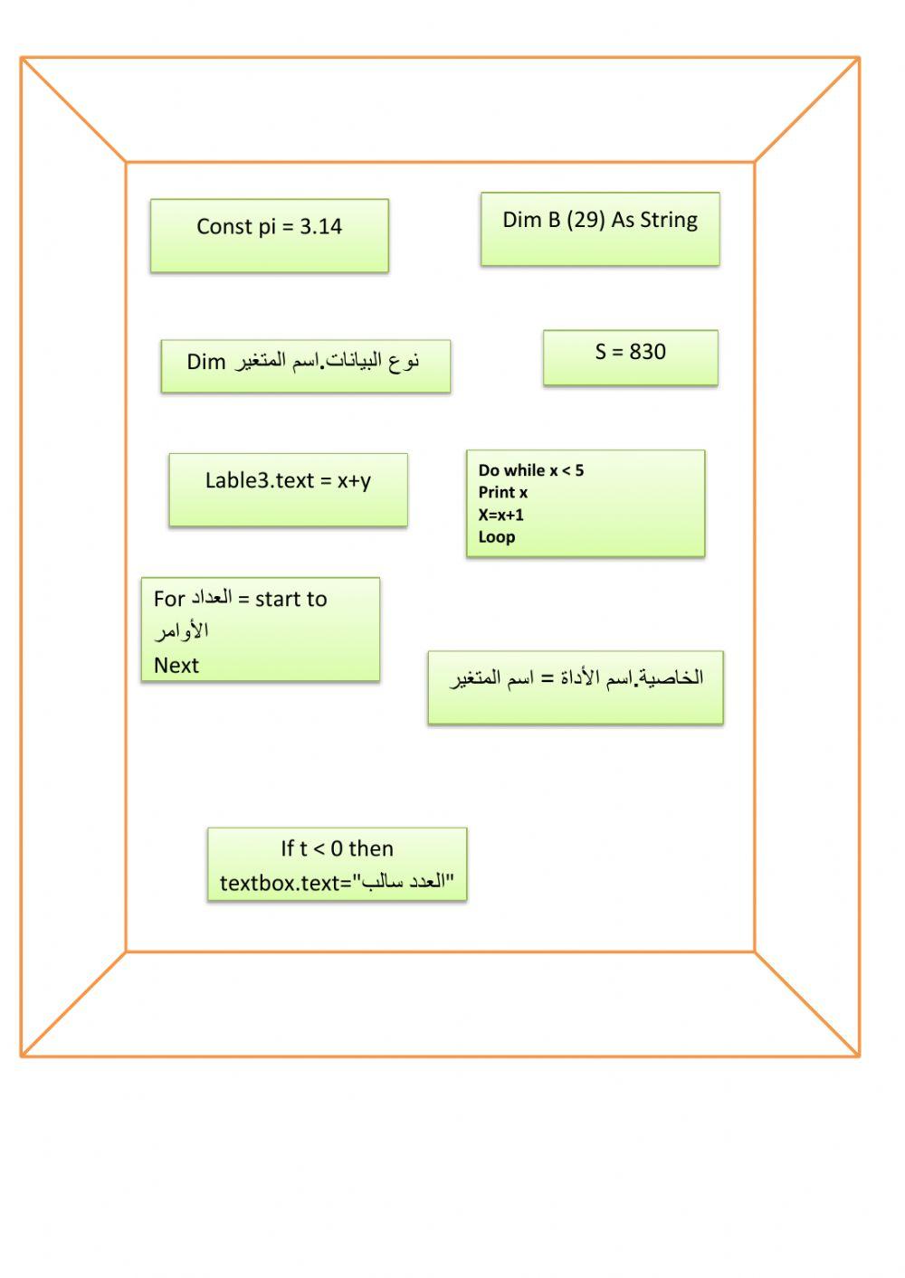 قواعد فيجوال بيسك