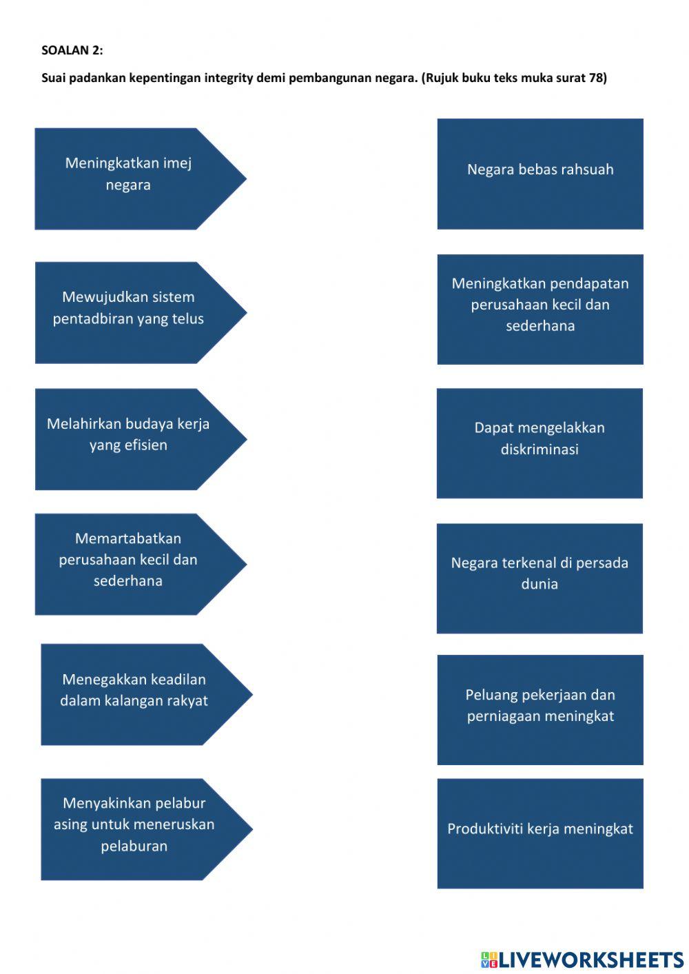 Unit 6 pembangunan negara bertunjangkan integriti