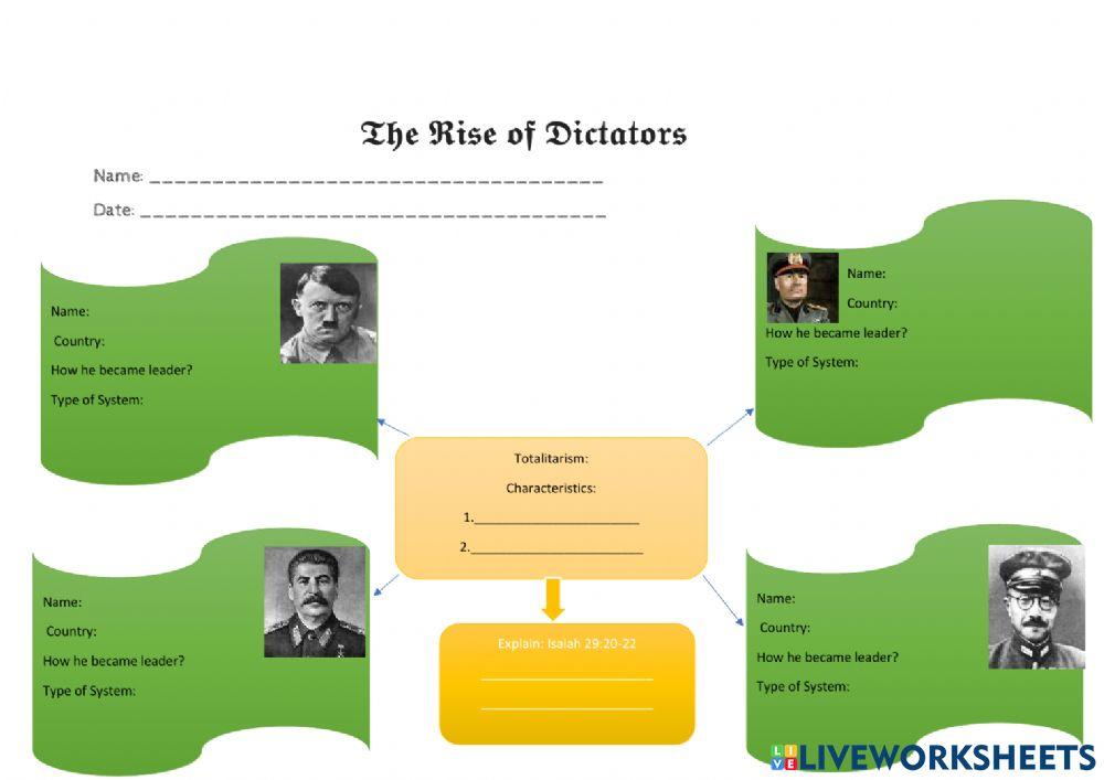 The rise of Dictators
