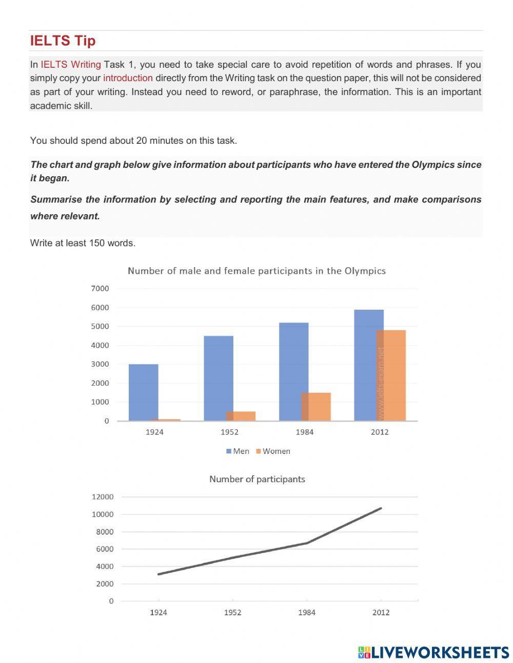 IELTS Writing Task 1