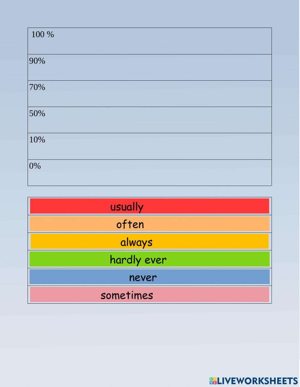 Adverbs of frequency Adverbs of frequency