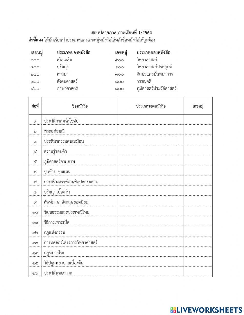 วิชาห้องสมุด