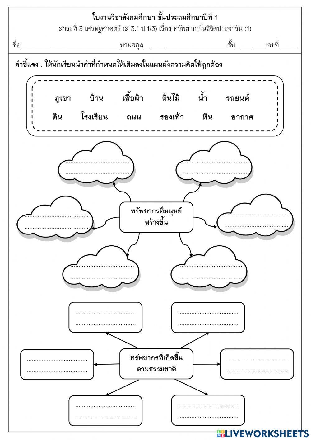 ทรัพยากรในชีวิตประจำวัน